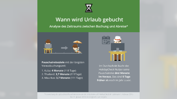 5) Wann wird gebucht
