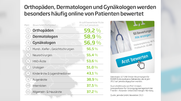 Patientenstudie 11/2013