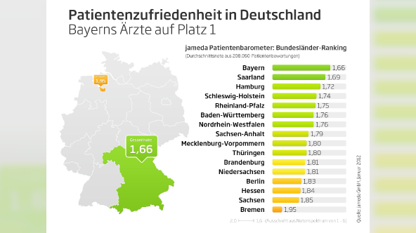 Patientenbarometer 2012