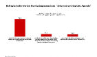 TOMORROW FOCUS-Kurzumfrage zum Internetausschuss