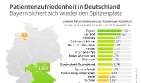 Wartezeiten in der Arztpraxis: Zufriedenheitsunterschiede zwischen Ost- und Westdeutschland