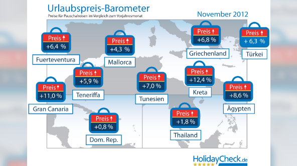 Urlaubspreis-Barometer