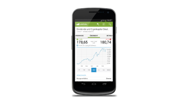 Finanzen100 App, Integration wikifolio.com Daten