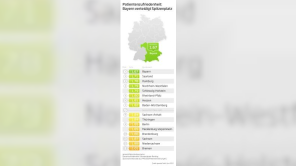 jameda-Patientenbarometer-Bundeslaender-Ranking-Q2-2013 klein