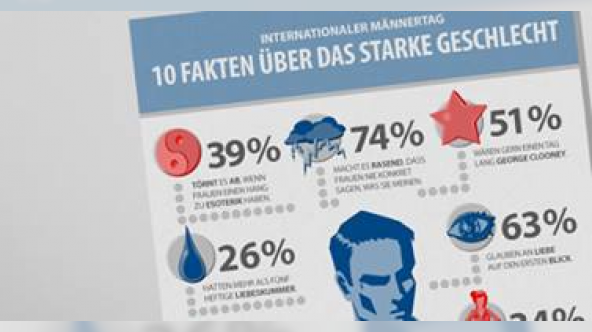 Weltmännertag